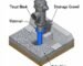 Technical diagram showing fire hydrant installation with thrust block and drainage gravel