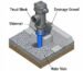 Technical diagram showing fire hydrant installation with thrust block and drainage gravel